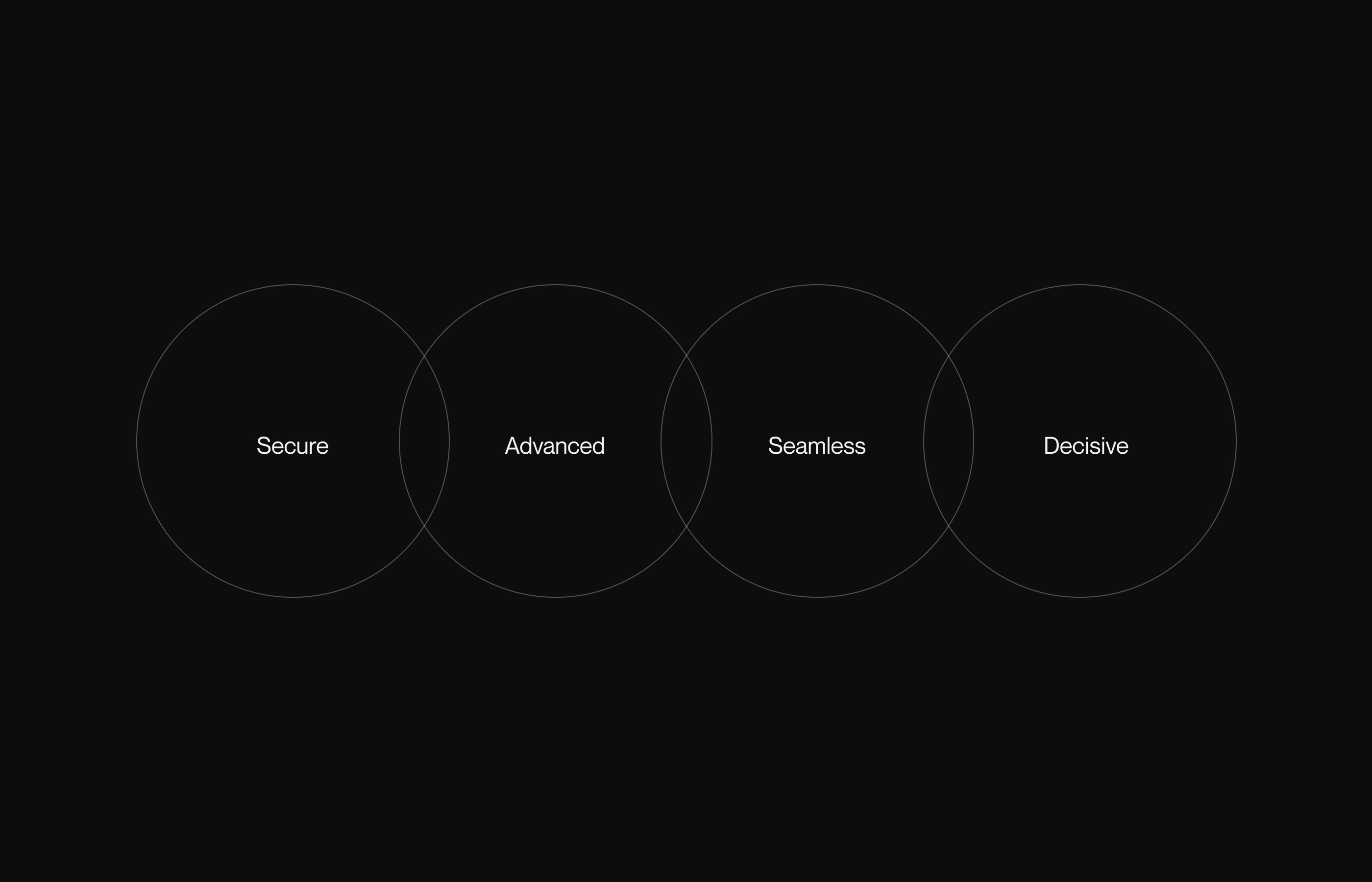 Lunar brand values: Secure, Advanced, Seamless, and Decisive